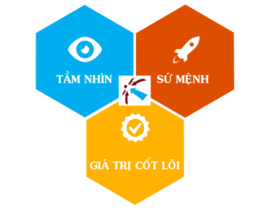 Liên Hệ Đăng Ký Demo Dùng Thử