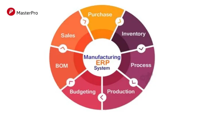 Giải pháp phần mềm quản lý Sản xuất Lotus ERP