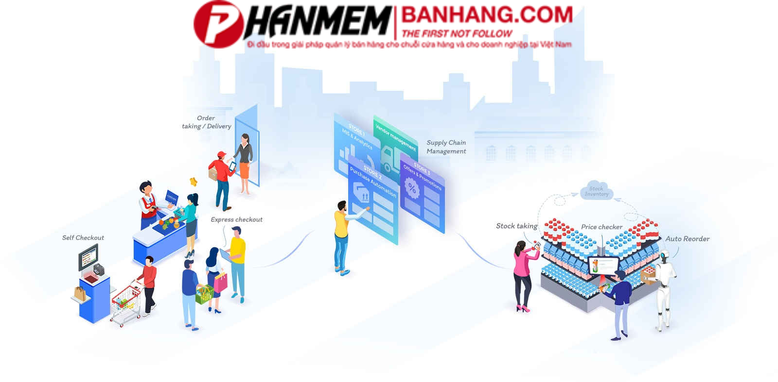 Các rủi ro Kinh Doanh Tạp Hóa mà 99% các chủ cửa hàng đều mắc phải