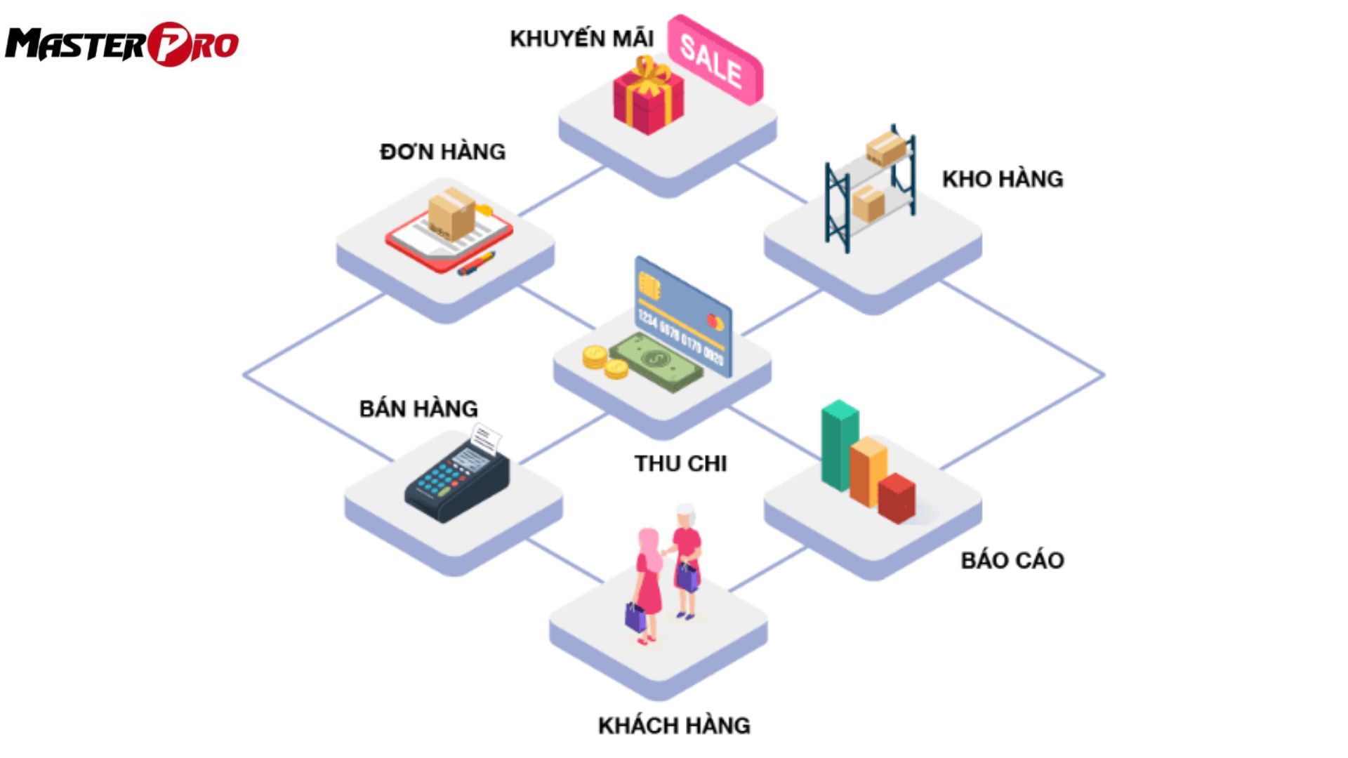 Phần mềm quản lý bán hàng đa kênh cho doanh nghiệp