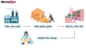 Nhà phân phối hàng tiêu dùng 